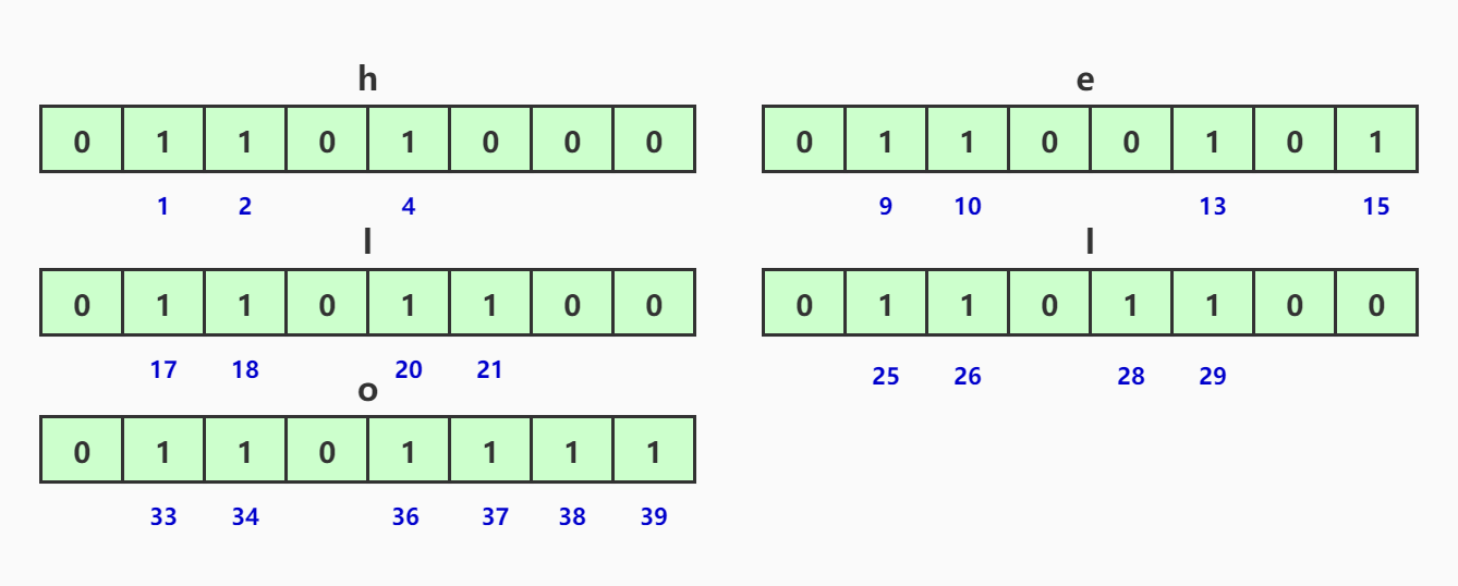 redis可以存储图片么 redis可以存图片吗_bitmap_03