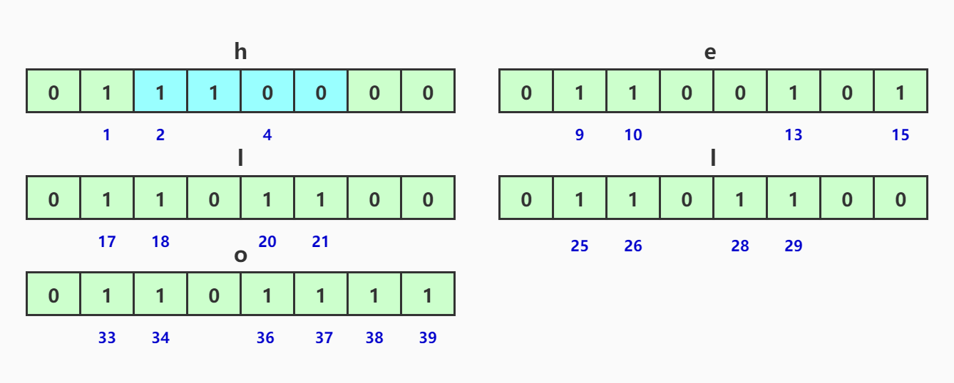 redis可以存储图片么 redis可以存图片吗_bitmap_17