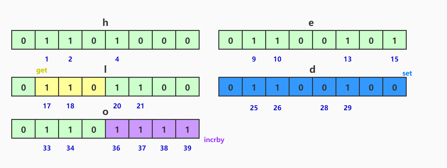 redis可以存储图片么 redis可以存图片吗_bitmap_22