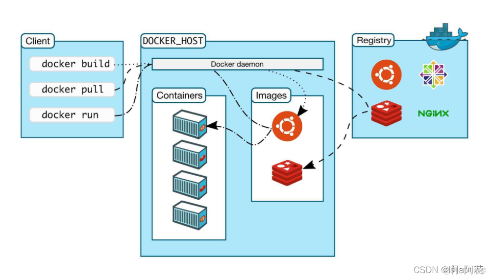 compose 安装docker与docker docker-compose与docker_nginx