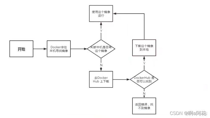 compose 安装docker与docker docker-compose与docker_nginx_07