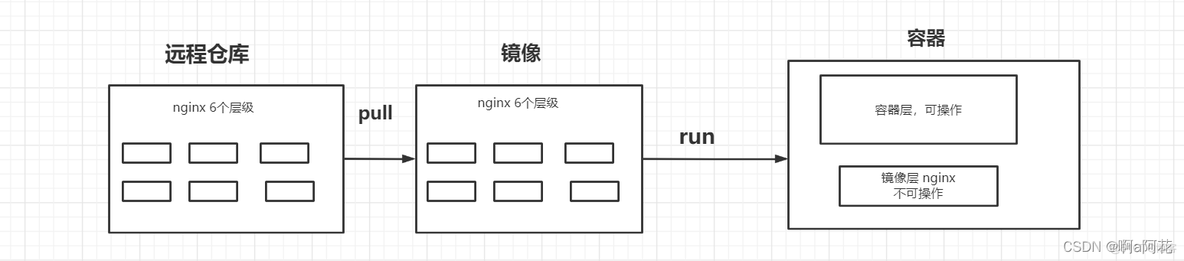 compose 安装docker与docker docker-compose与docker_nginx_03