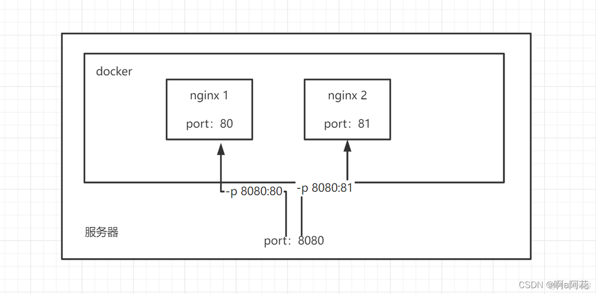 compose 安装docker与docker docker-compose与docker_nginx_17