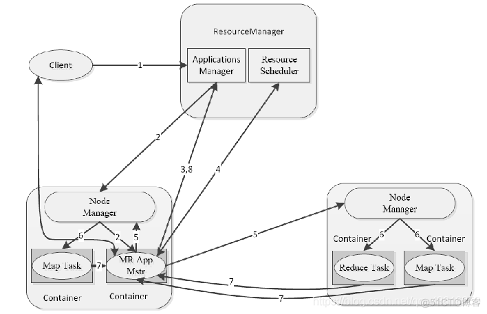 hadoop平台的两大核心 hadoop的两大核心项目_Hadoop_03