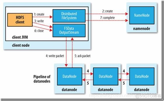 hadoop平台的两大核心 hadoop的两大核心项目_Hadoop_02