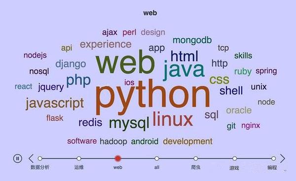 python财经包 财会python_开发语言