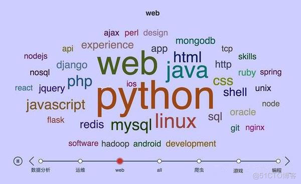 python财经包 财会python_python