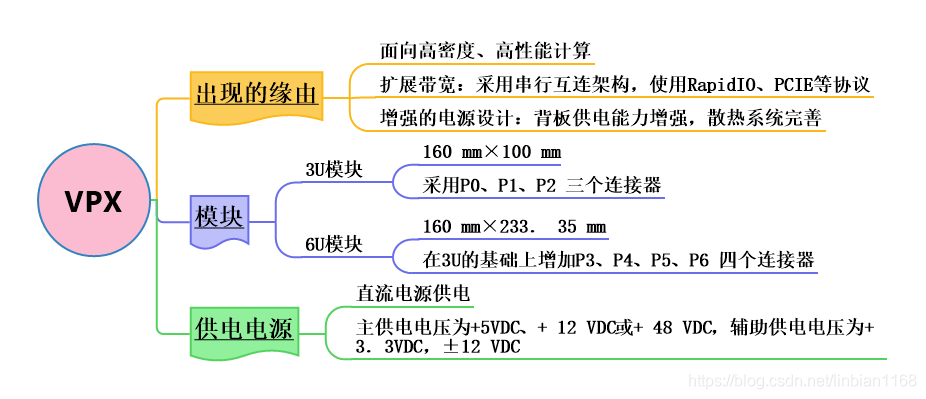 vpx架构英文 vpx架构的优点_vpx架构英文