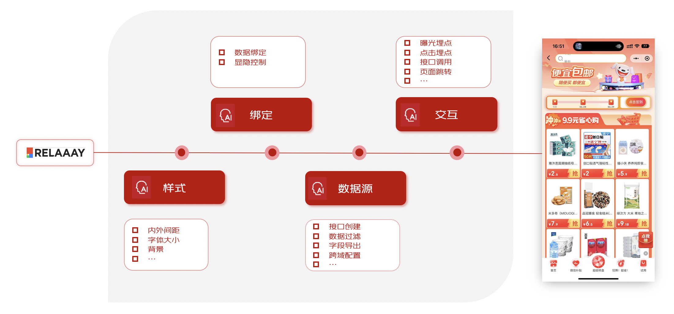 Ui2Code+ChatGPT助力低代码搭建 | 京东云技术团队_数据_03