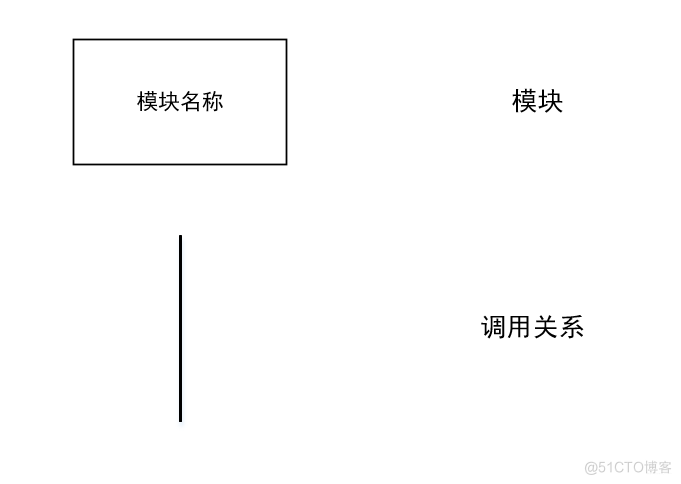 层次架构设计模式 层次设计图_H图