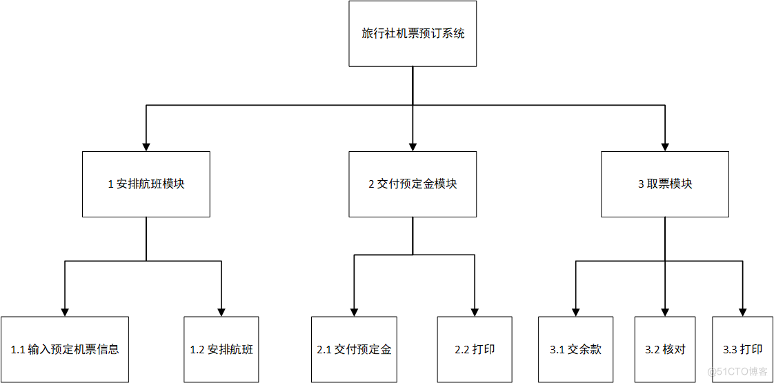 层次架构设计模式 层次设计图_H图_03