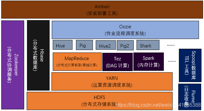 hadoop是不是mpp hadoop是不是数字产品_数据_03