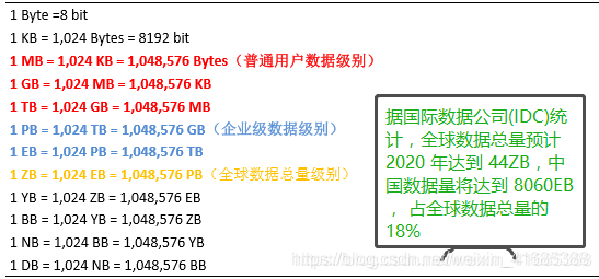 hadoop是不是mpp hadoop是不是数字产品_hadoop是不是mpp