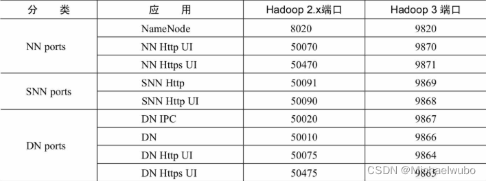 hadoop的三种分布式的区别 hadoop分布式计算优势_分布式_02