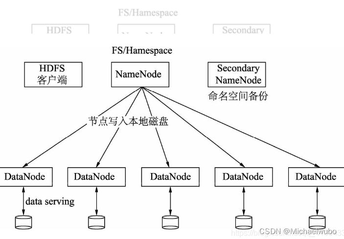 hadoop的三种分布式的区别 hadoop分布式计算优势_Hadoop_03