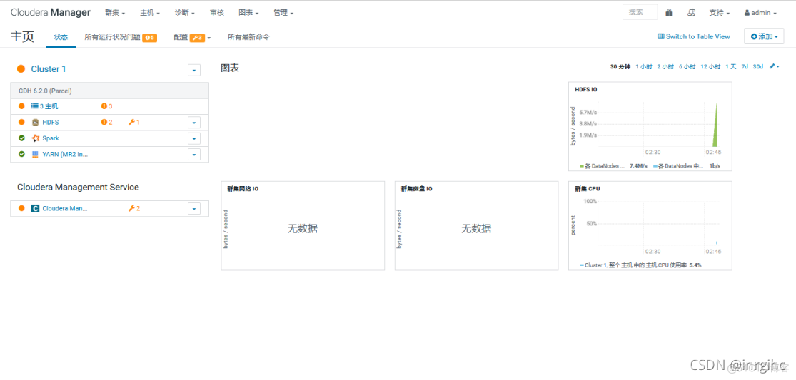 hadoop编译cdh hadoop cdh_hadoop_20