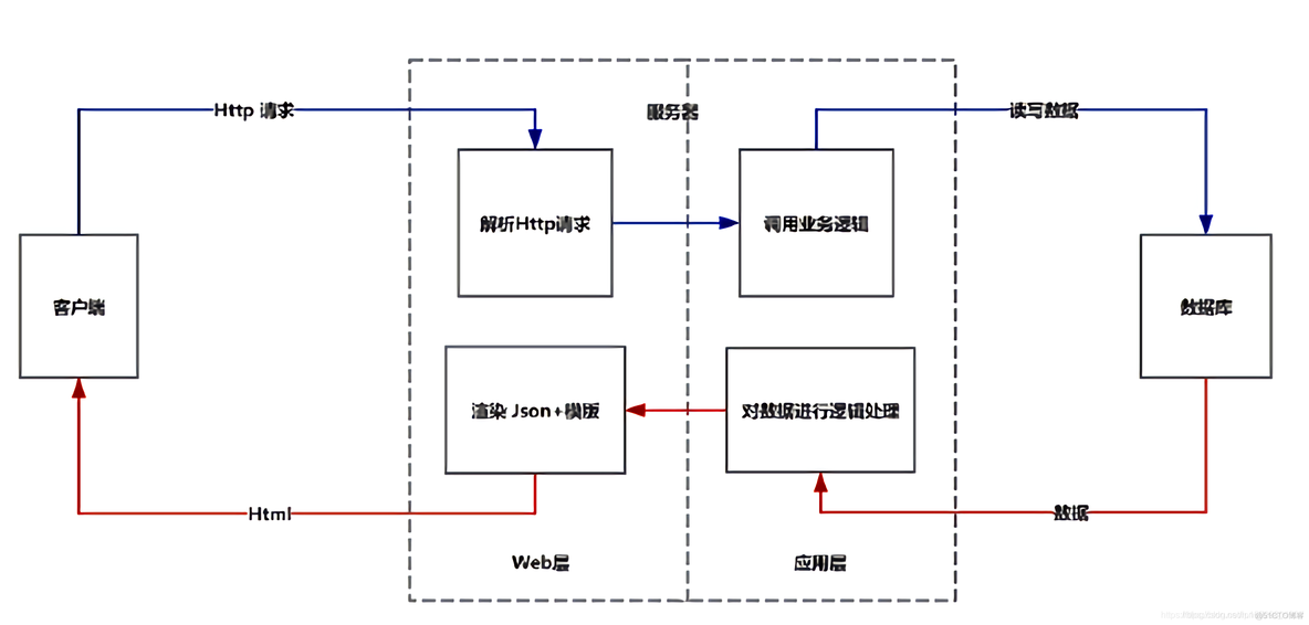 c ray架构 架构c/s_http_04