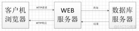 c ray架构 架构c/s_web_07