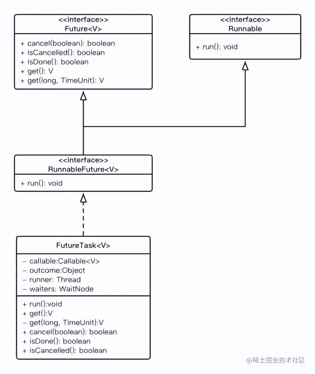 Java线程池详解：Future的使用和实现_java_02