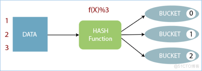 1 hive hive2区别 hive3跟hive2对比_1 hive hive2区别_02