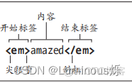 css3等网页 html5 html5 css3网页设计基础教程_css3_04