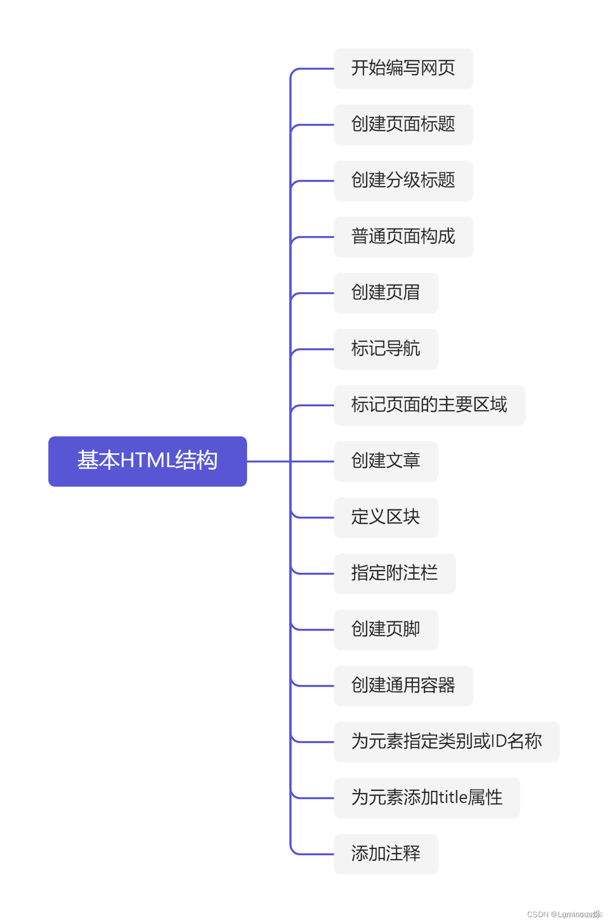 css3知识点 html5 html5 css3网页设计基础教程_css3知识点 html5