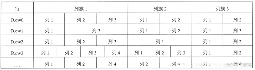 hbase kettle 搬迁 hbase startkey endkey_nosql_04