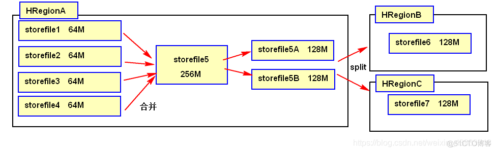 hbase kettle 搬迁 hbase startkey endkey_数据_18