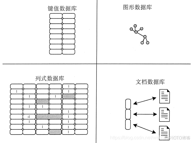 hbase kettle 搬迁 hbase startkey endkey_大数据