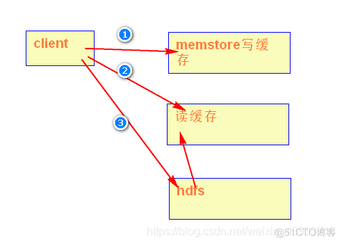 hbase kettle 搬迁 hbase startkey endkey_nosql_19