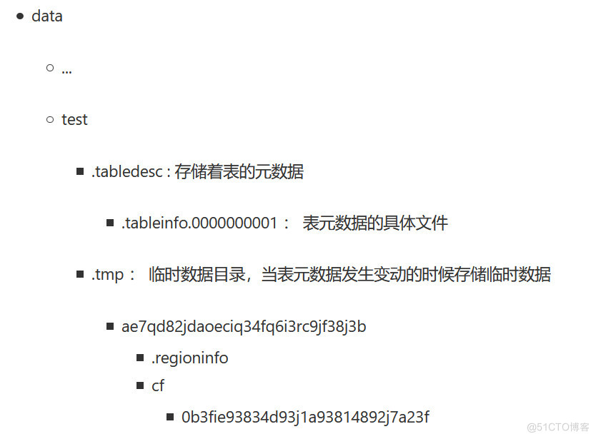 hbase list 存储 hbase集中存放方式_数据_06