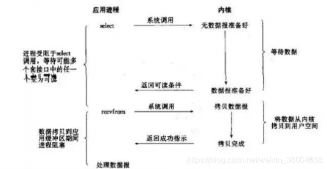 redis与多线程 redis多线程问题_缓存_09