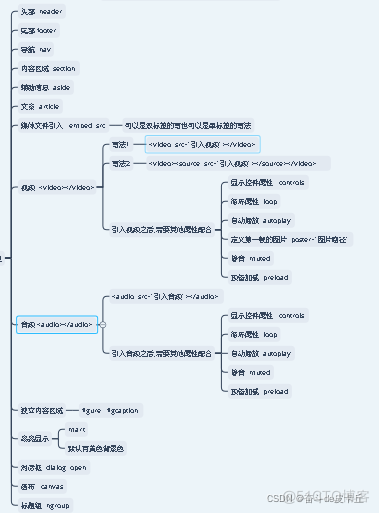 css3教程下载 html5 html5/css3_CSS_11