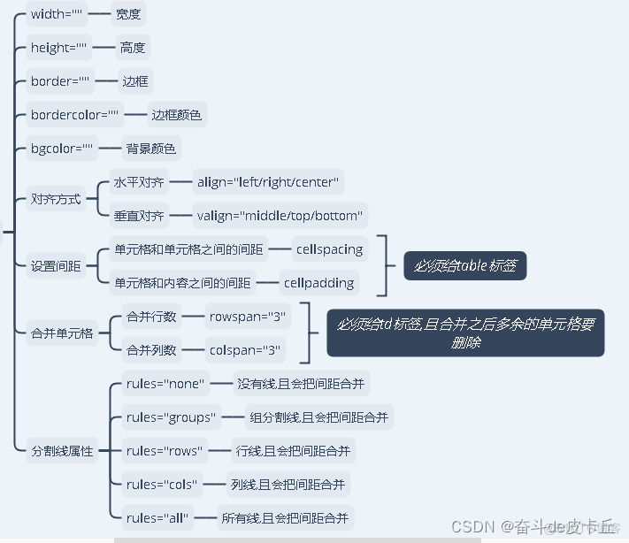 css3教程下载 html5 html5/css3_CSS_05