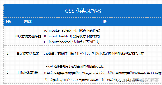 css3教程下载 html5 html5/css3_css3_15