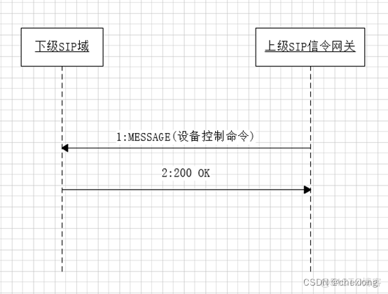 云台控制架构 云台控制有哪几种方式_GB28181_05