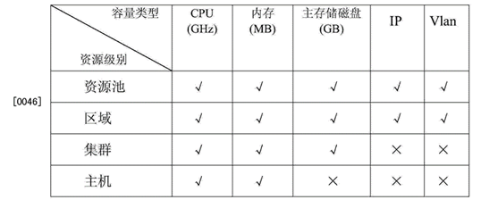 异构系统架构 异构系统如何集成_异构_03