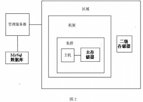 异构系统架构 异构系统如何集成_异构系统架构_02