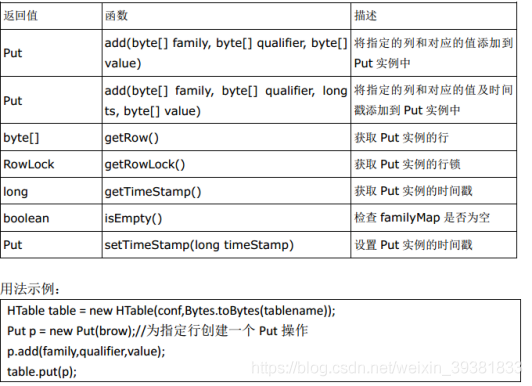 hbase 实际项目 hbase例子_数据_09