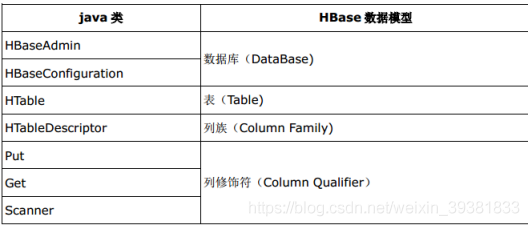 hbase 实际项目 hbase例子_hadoop