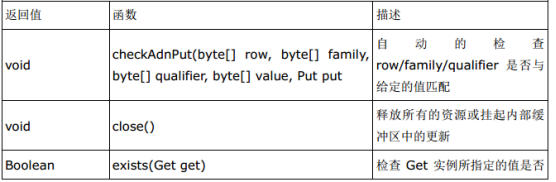 hbase 实际项目 hbase例子_hadoop_07