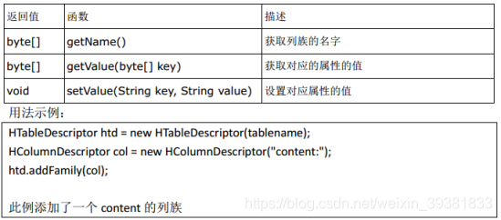 hbase 实际项目 hbase例子_apache_06