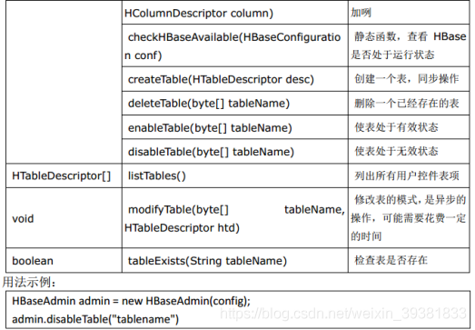 hbase 实际项目 hbase例子_数据_03