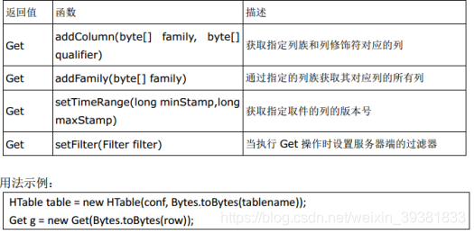 hbase 实际项目 hbase例子_数据_10