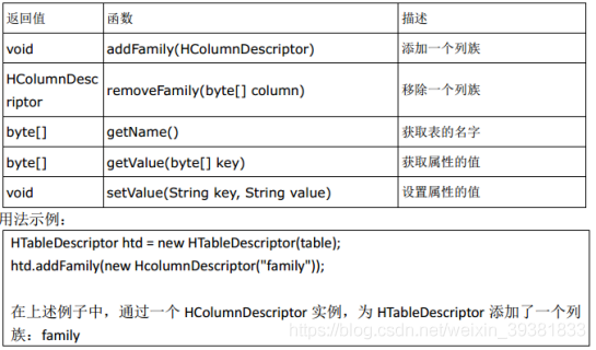 hbase 实际项目 hbase例子_数据_05