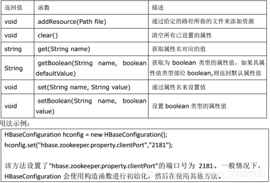 hbase 实际项目 hbase例子_数据_04