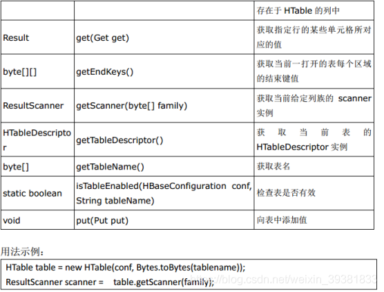 hbase 实际项目 hbase例子_数据_08