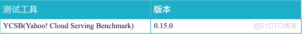 hbase随机 hbase支持数据的随机读写_均匀分布_03