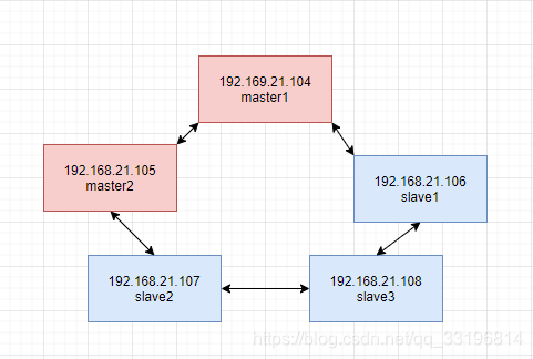 hbase集群安装部署 hbase集群搭建_opentsdb