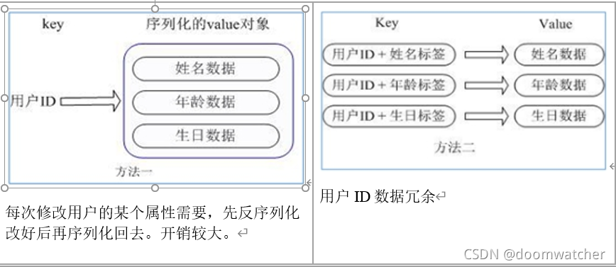 redis 六种数据类型 redis6数据类型_字符串_03